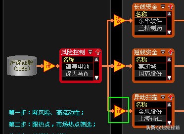 大智慧超赢资金源码,大智慧MACD金叉股票池指标公式