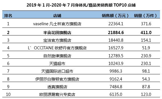 半年卖十亿，半亩花田凭什么？1万6千字告诉你