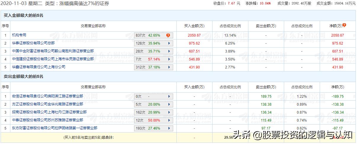 主力资金买入有色金属,注意资金大举进场