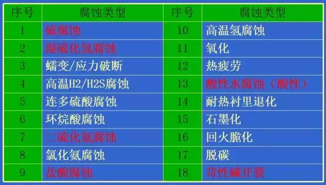化工容器腐蚀防护四种方法,化工设备防腐处理技术
