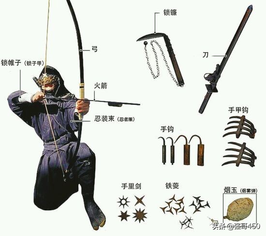 日本弓的发展,日本古代弓的发展