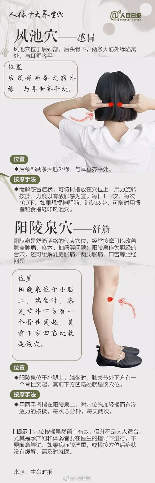 老中医：人体十大养生穴位，超管用，收藏一下吧！