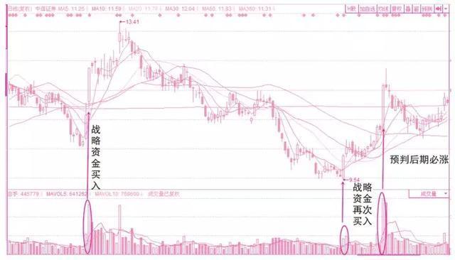 股票成交量绿色和红色代表什么,股票成交量低适合操作吗