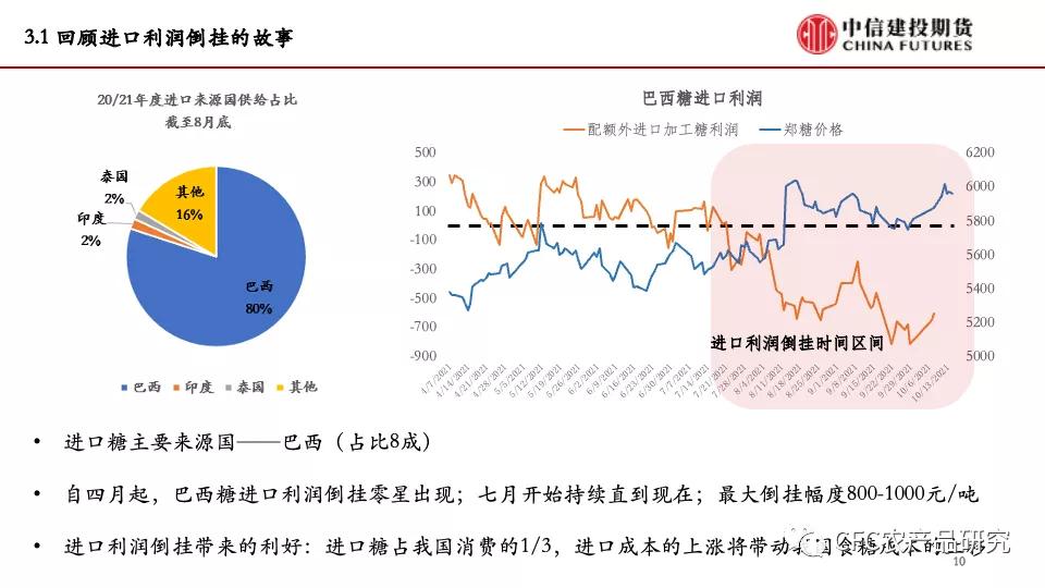 白糖多头,白糖减产多空搏杀