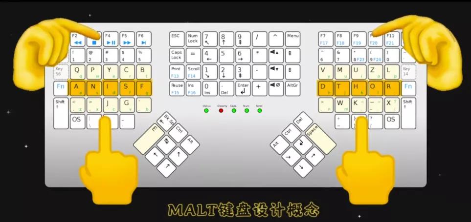 qwerty键盘手指布局,qwerty键盘和普通键盘有什么区别
