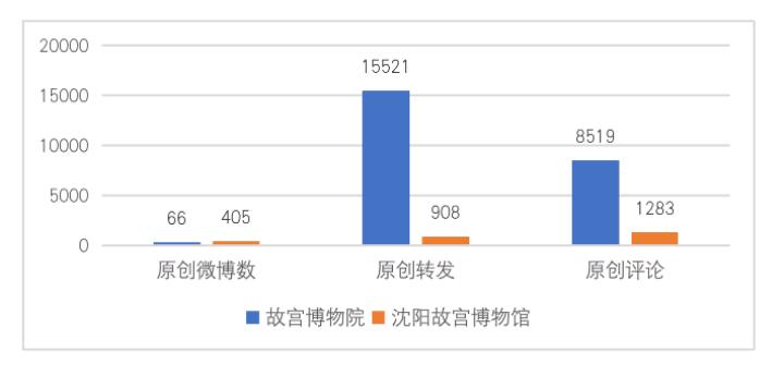 中国的世界文化遗产名人,中国的世界文化遗产排第几