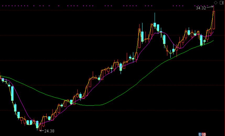 潜力股的选股方法和技巧,股市新手如何选择潜力股
