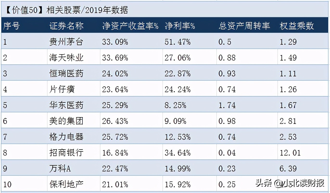 选价值股最重要的指标是什么？