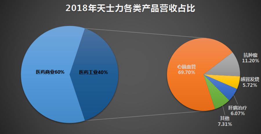 把药材卖到国外,把中国产的药卖到俄罗斯