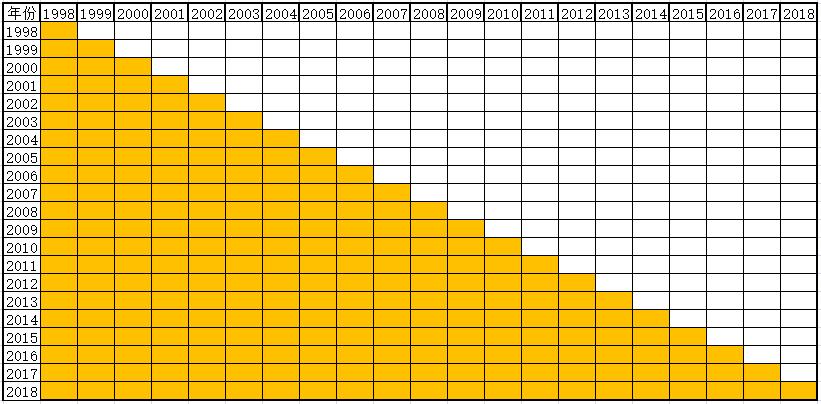 普洱茶那么多品牌怎么选,年份久的普洱茶怎么选购
