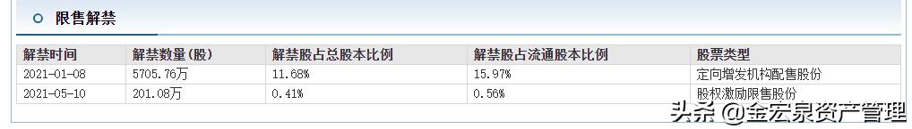 半导体元器件的细分龙头,最新半导体龙头前十上市公司