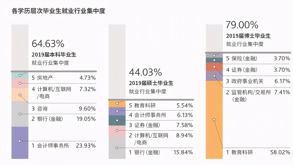 两财一贸的会计学好就业吗,两财一贸和厦大会计哪个就业好些