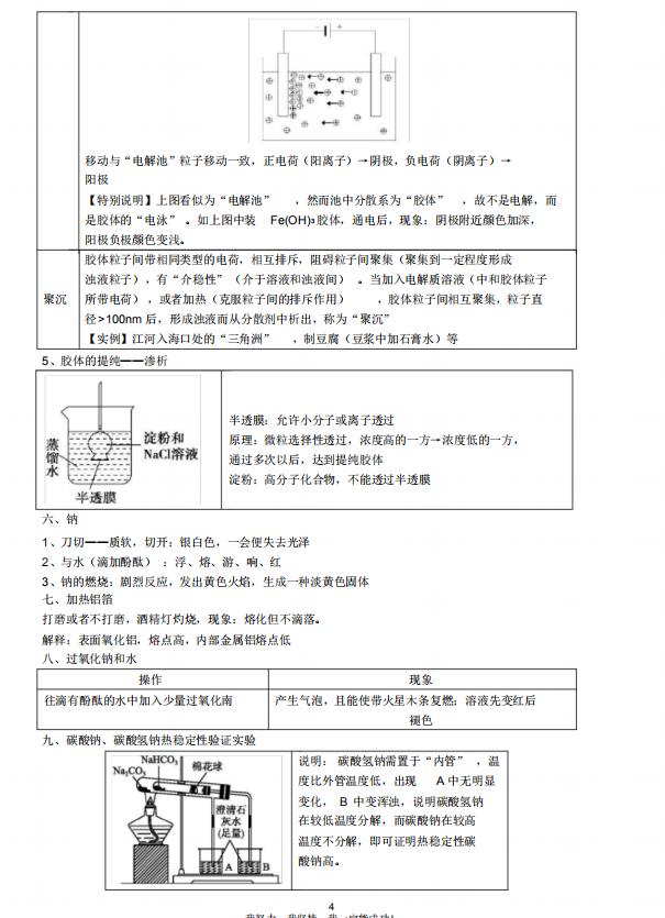 高中化学实验归纳技巧,高中化学29个教材实验总结