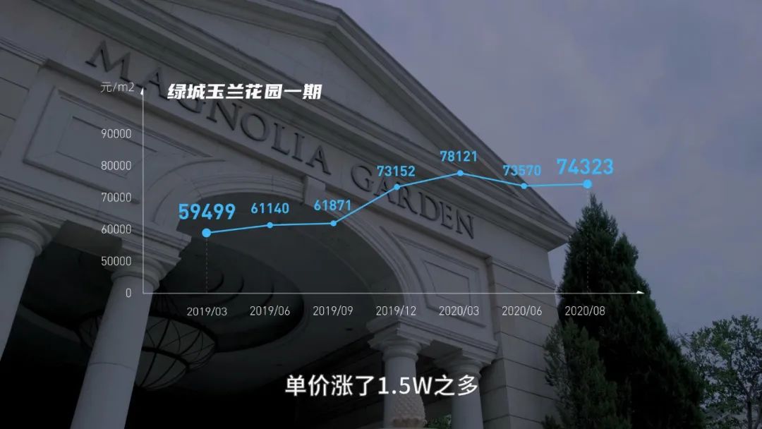 房价8万，逆袭张江？上海外环的唐镇能如愿逆袭吗？