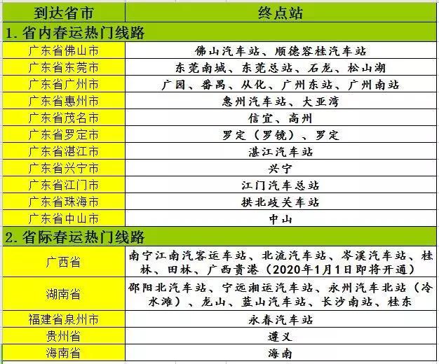 2020年春运将至，深圳春运汽车票开售，各位了解一下
