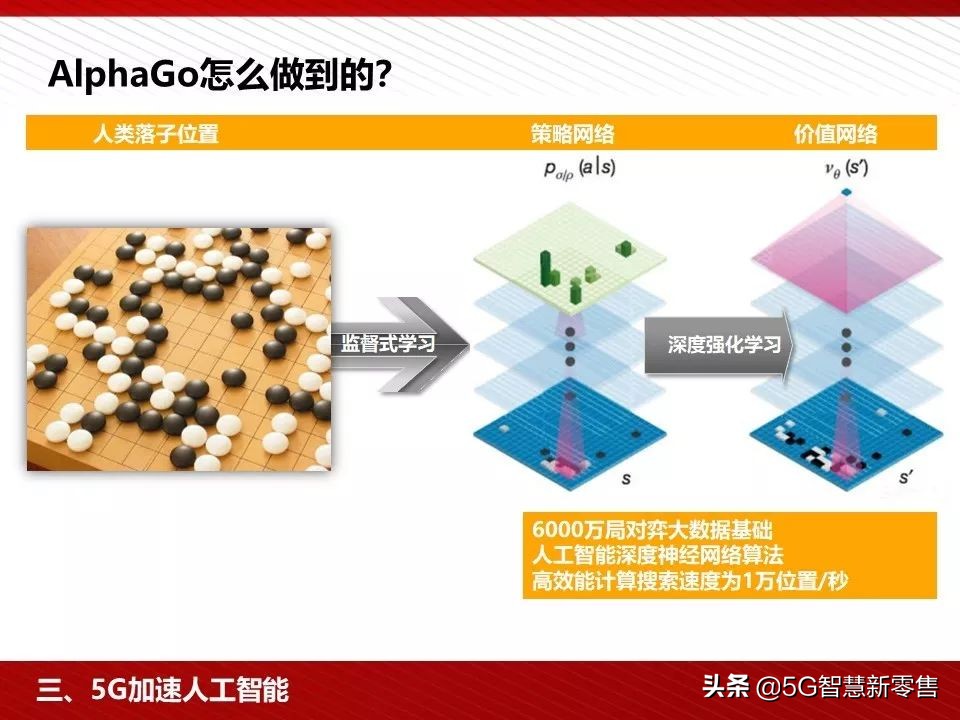 5g应用场景ppt,5g智慧教室ppt