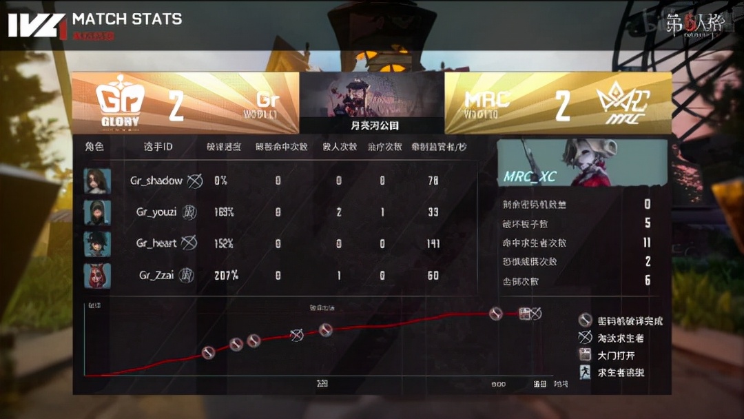 绗簲浜烘牸ivl鍚勯」鏁版嵁,绗簲浜烘牸ivl澶忓璧沵rc杩涘満