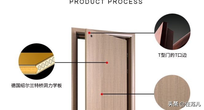 家装静音门实测,静音门的正确使用方法