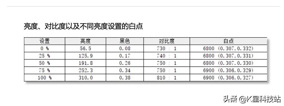 N卡3080溢价下的妥协,一台5900X剪辑后期商用主机装机