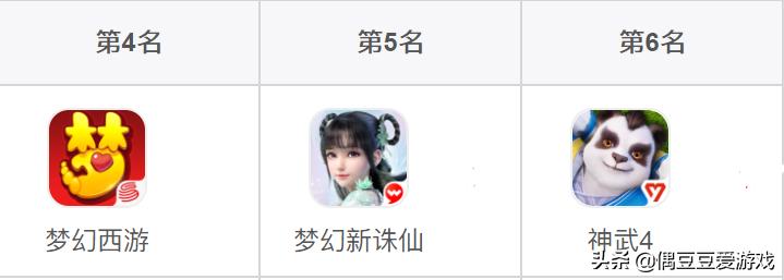 手游排行榜2021年3月,手游每日榜单