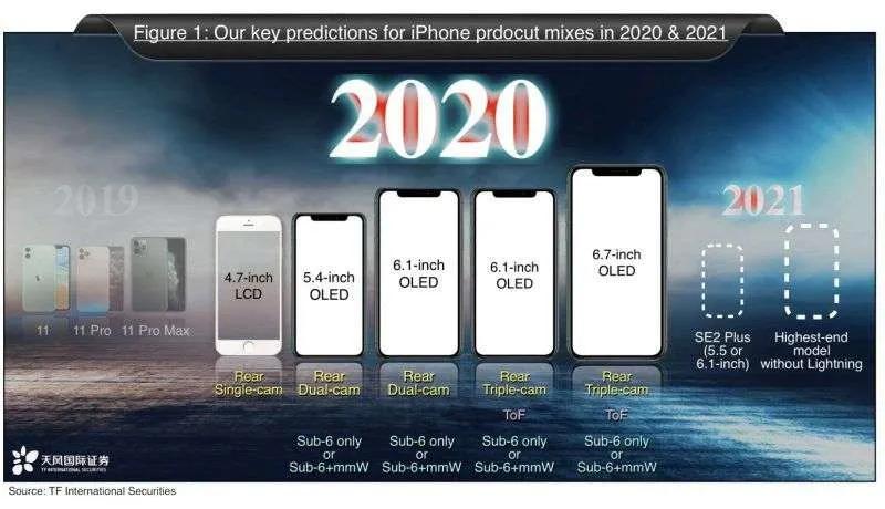 4000多的iphone12pro可以买吗,4000块买的iphone12pro