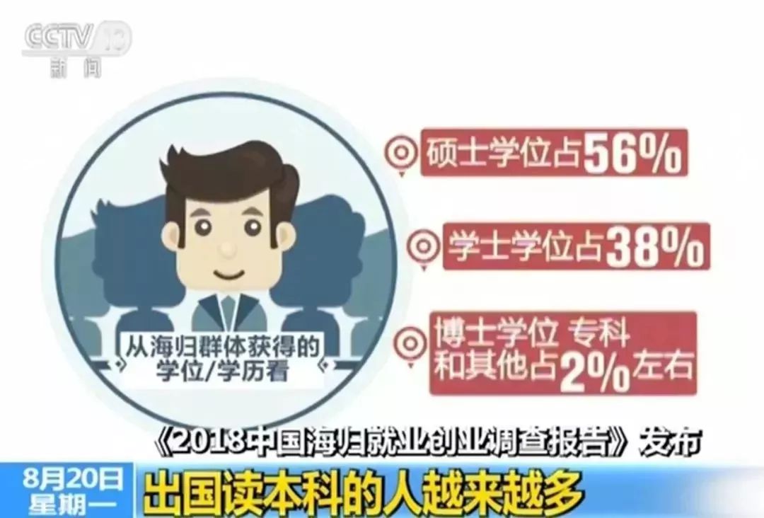 值得收藏的学习资料,为什么要选择读国际高中