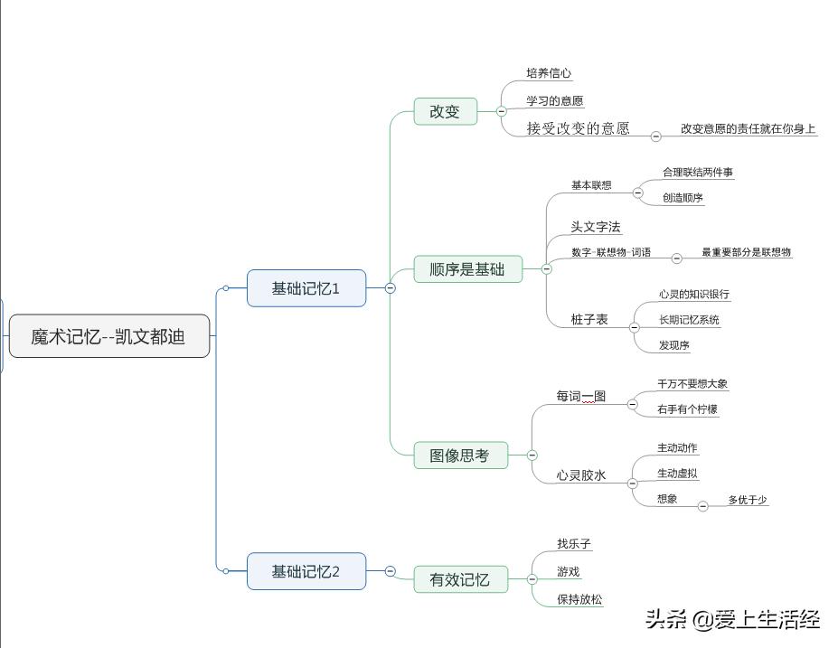 魔术语录短句,魔术记忆目录