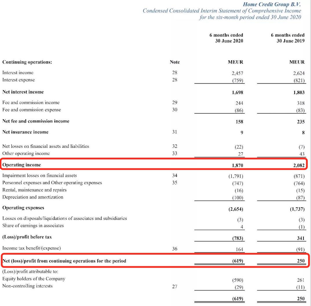 捷信盈利巨亏新闻,捷信本金超5w被起诉了