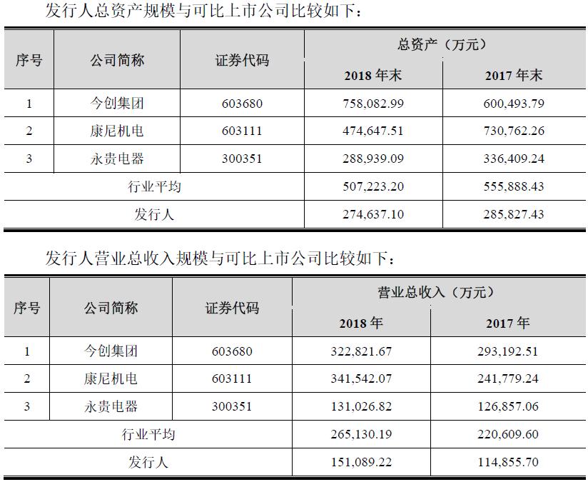 威奥股份青岛轨道,威奥股份配套产品