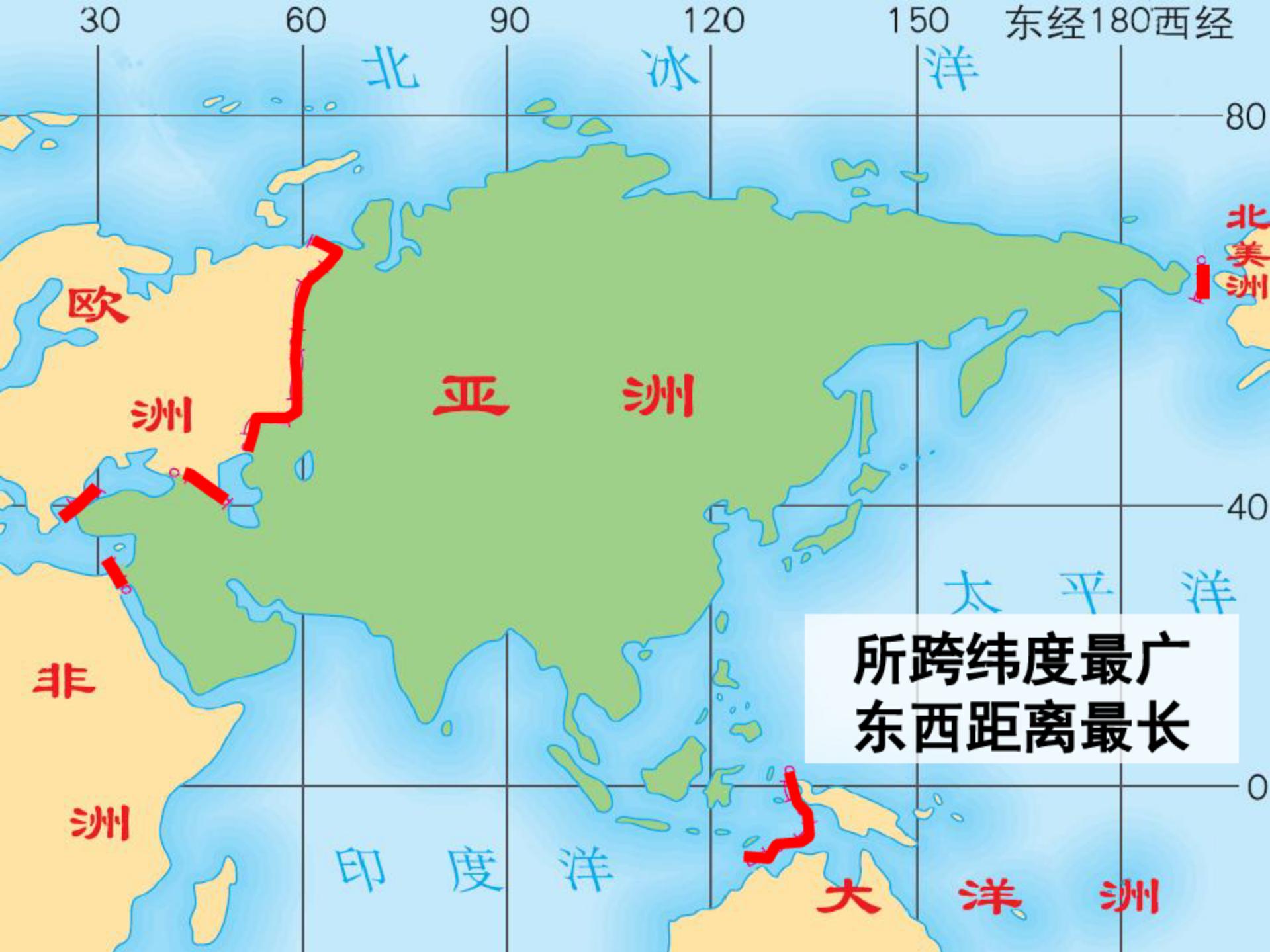 七下地理识图ppt,七下地理知识点中图版