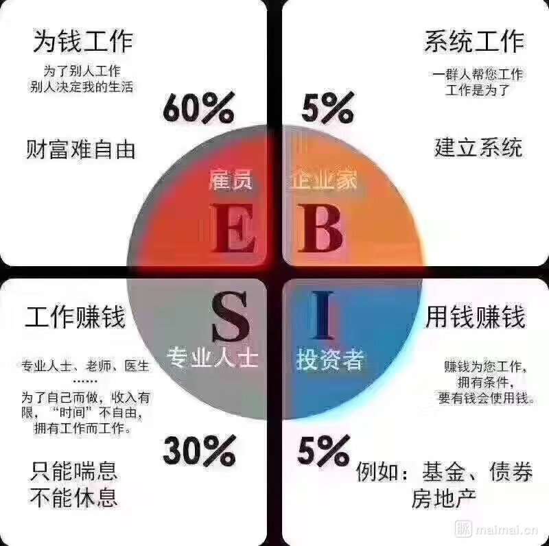 互联网创业只有烧钱,网络创业做流量