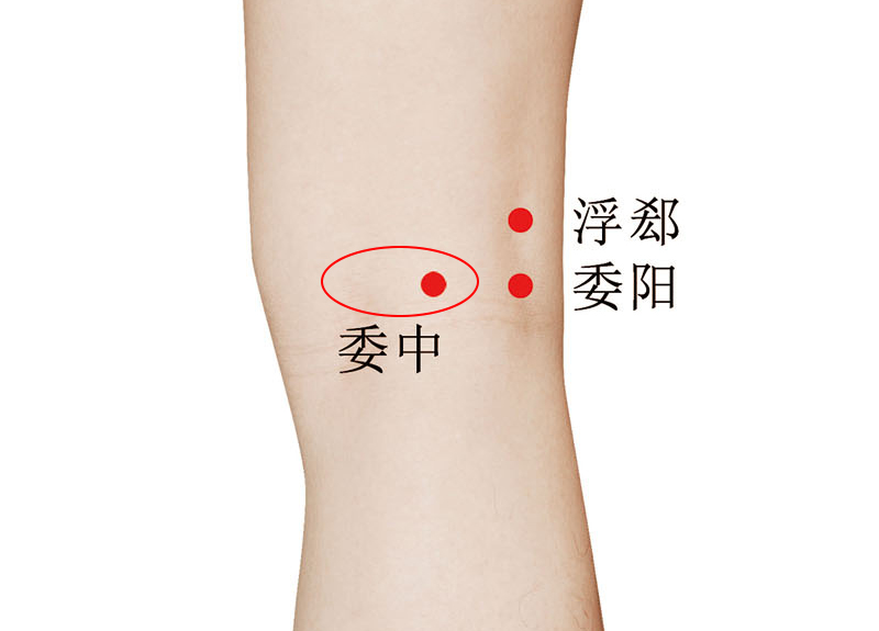 人体穴位图每个穴位都可以干什么,人体穴位图及每个穴位作用