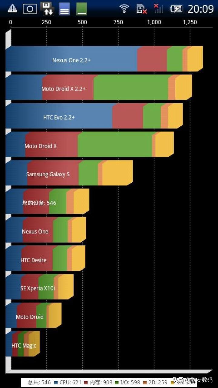 传说最早版,传说1000年前