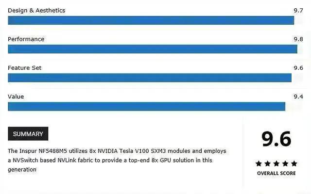 被称8卡“机王”的浪潮高端AI服务器，国外专业评测全记录（二）
