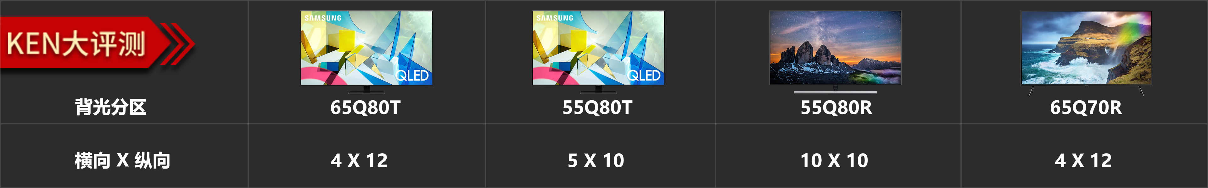 三星电视q80t缺点,三星qledq80r4k55寸电视评测