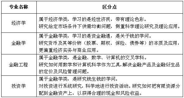 高考早知道,高考报考早知道