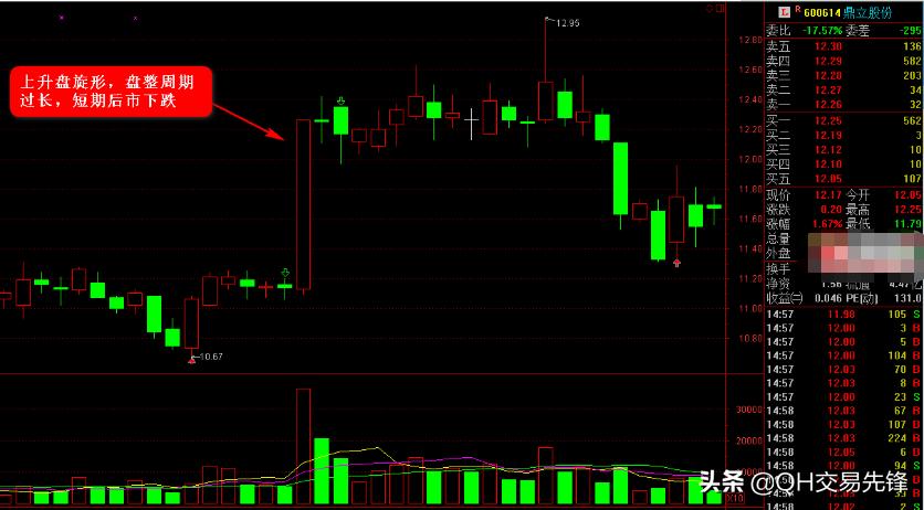 k线上升形态图解总结,k线图上升通道