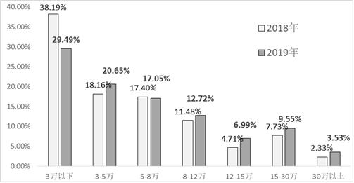 二手车市场现状图片,二手车市场现状和分析