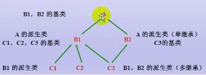 c++多态几种实现方式,c++继承与多态