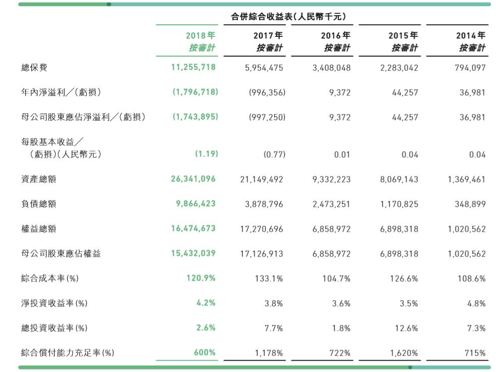众安保险有没有寿险,众安保险购买后去哪里看