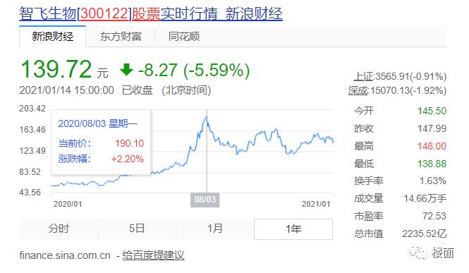 炒股与买房的相通之处,买房和炒股的相通之处