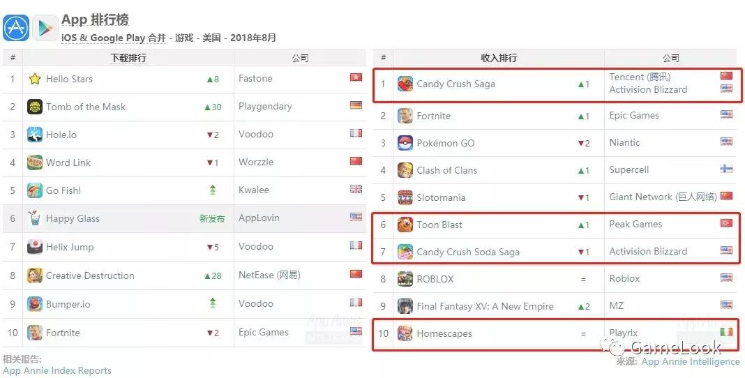 糖果传奇最老版本,老版本糖果传奇