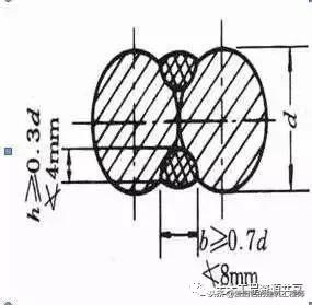 水下灌注桩混凝土强度等级要求,砼灌注桩的施工工艺流程