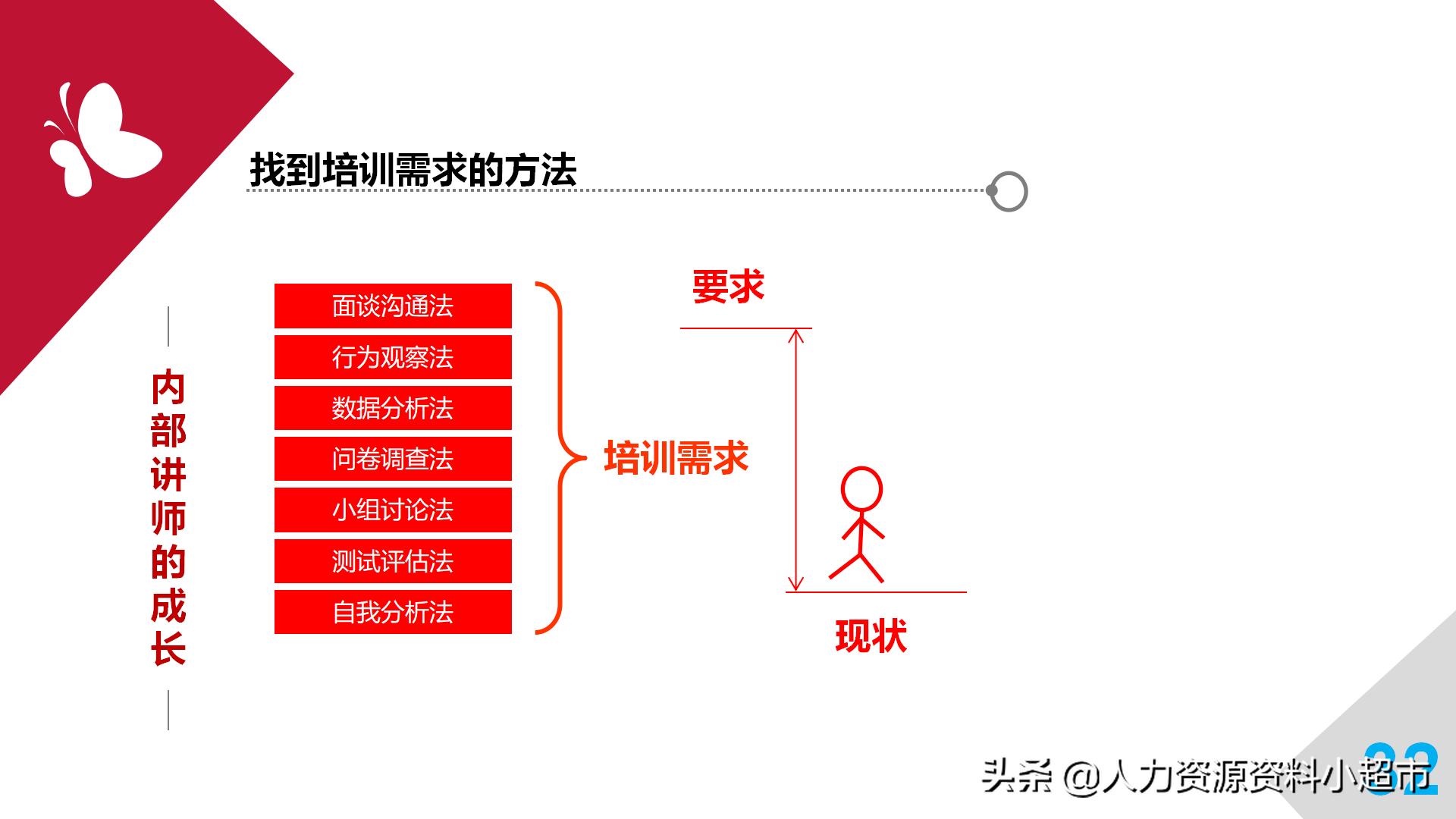培训师成长手册读后感,培训师必备100条手册