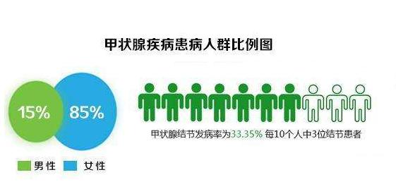 甲状腺疾病平时多注意哪些,甲状腺疾病要注意什么