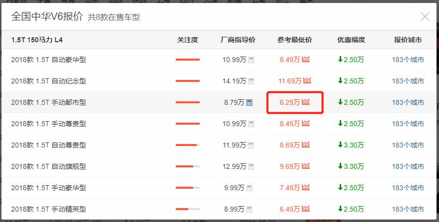 中华v6发动机真是宝马发动机吗,华晨中华v6现市场价多少钱啊