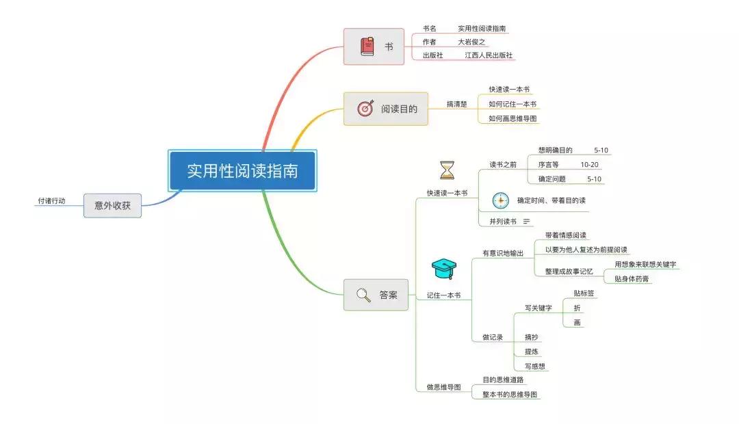 电子笔记怎么做好看又实用,如何做笔记又清晰又好看又实用