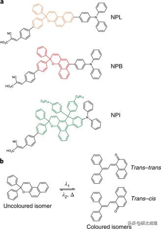 nature杂志氢能源,nature能源领域子刊