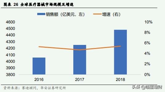 迈瑞医疗是龙头吗,迈瑞医疗中国医疗器械龙头老大