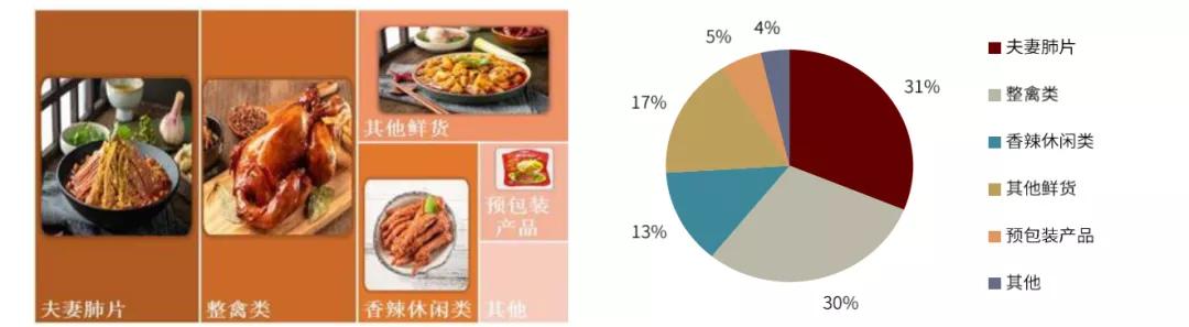 卤制品市场前景如何,卤制品行情及市场前景